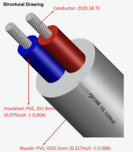 Wire Kit 20/2