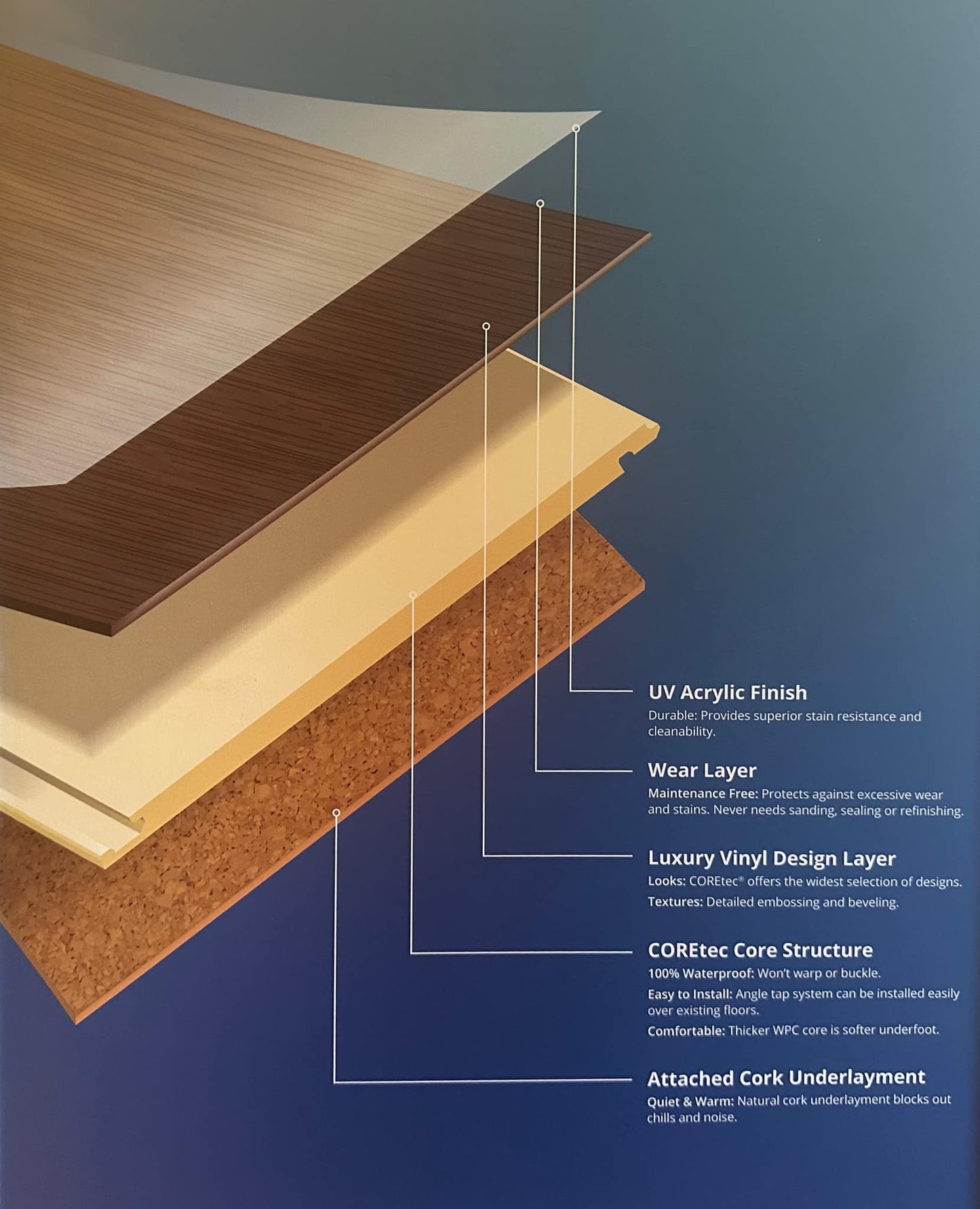 COREtec Construction