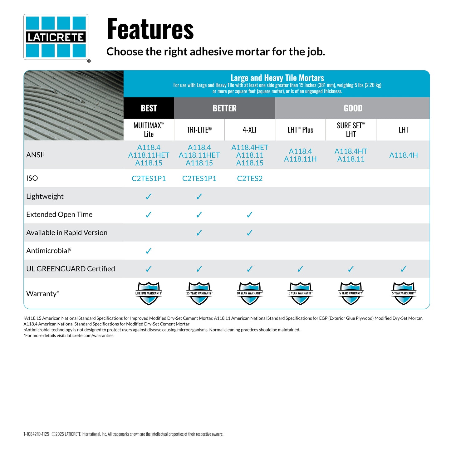 Laticrete adhesive mortar feature chart on a white background