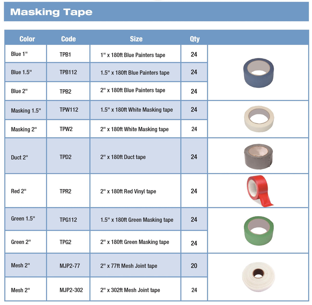 2" x 77 ft Mesh Joint Tape