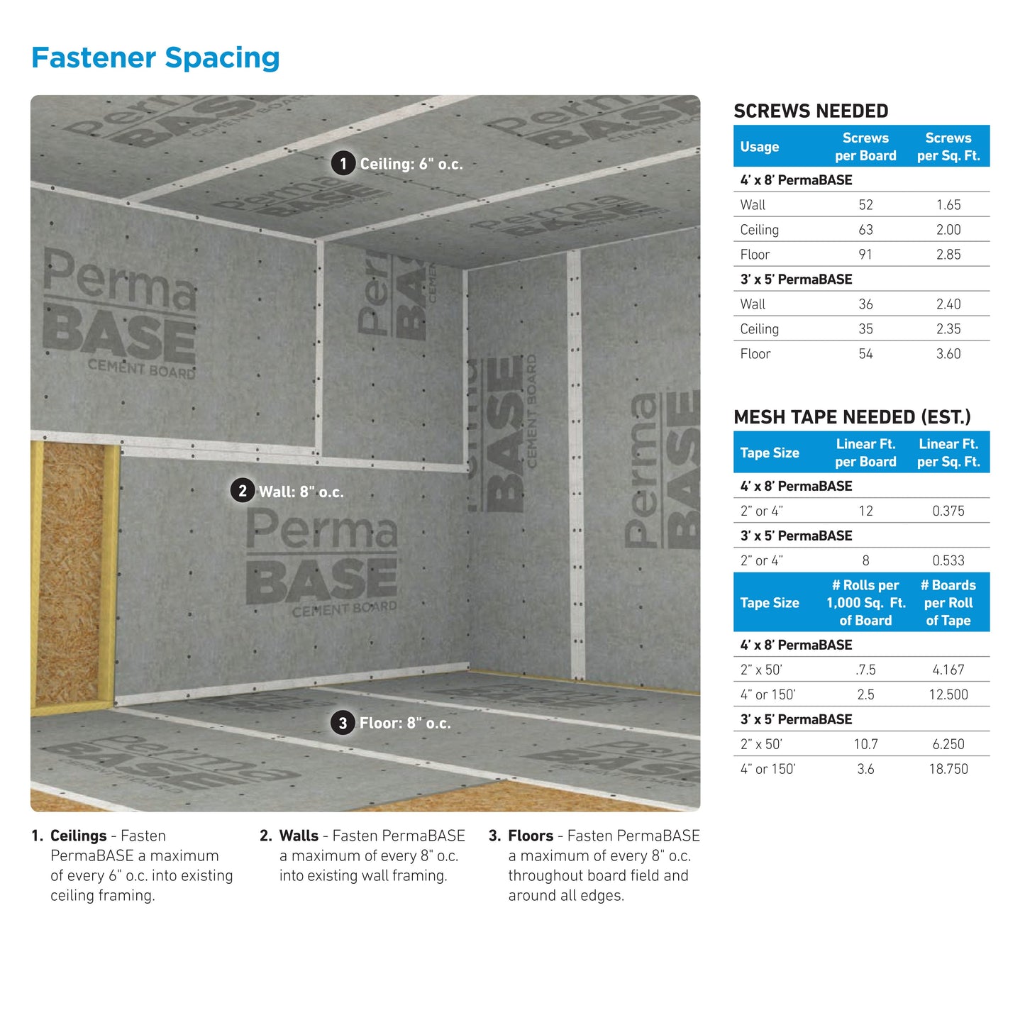 Backerboard 1/2