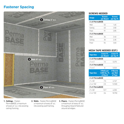 Backerboard 1/2