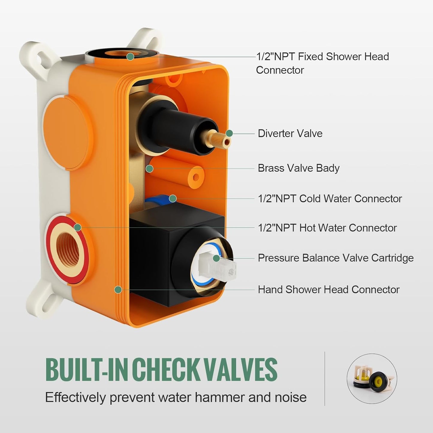 Orange plumbing valve with labeled parts on a white background