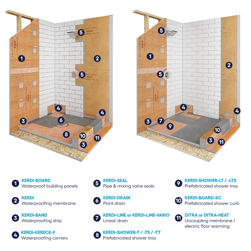 Cross-sectional construction diagram of a shower stall with numbered callouts and a legend below identifying components such as KERDI-BOARD, KERDI waterproofing membrane, KERDI-BAND, KERDI-SEAL, KERDI-DRAIN, and shower tray materials.