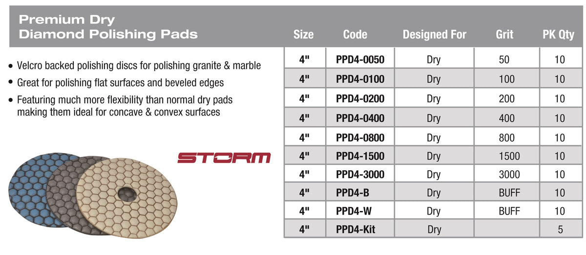 Dry Diamond Pad Kit