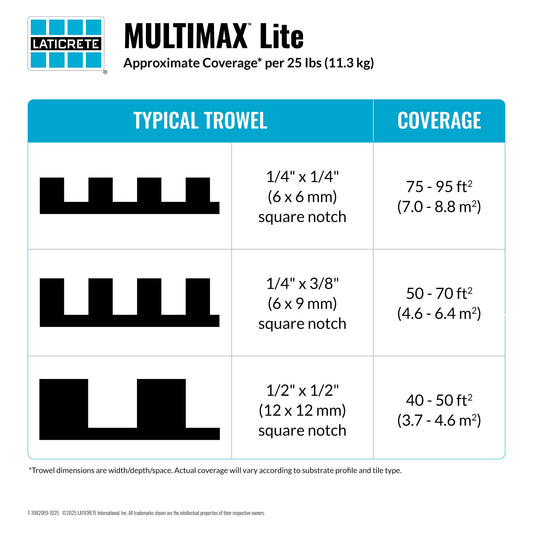 Laticrete Multimax Lite coverage chart with trowel dimensions and coverage areas.