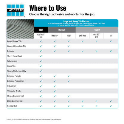 Chart by Laticrete showing where to use different adhesive and mortar products for various tile applications.