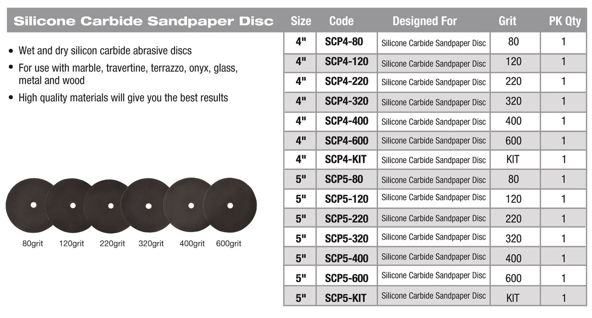 Sandpaper Disc Kit 5"