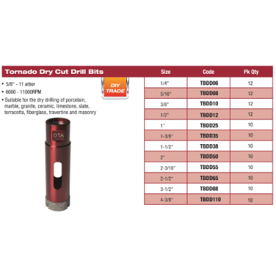 Grinder Bit 1-3/8" Tornado