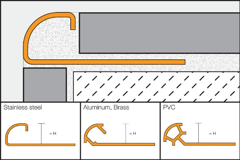 Brushed Copper Rounded Edge 3/8" 8ft 2in